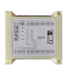 توزیع کننده پنل کدینگ رندا