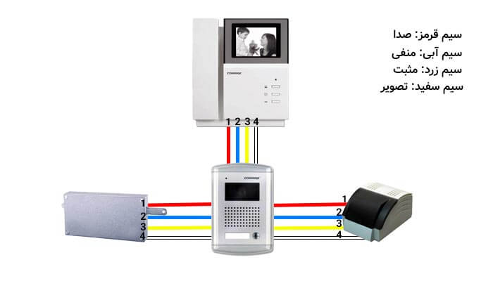 نقشه سیم کشی آیفون تصویری کوماکس برای یک واحد